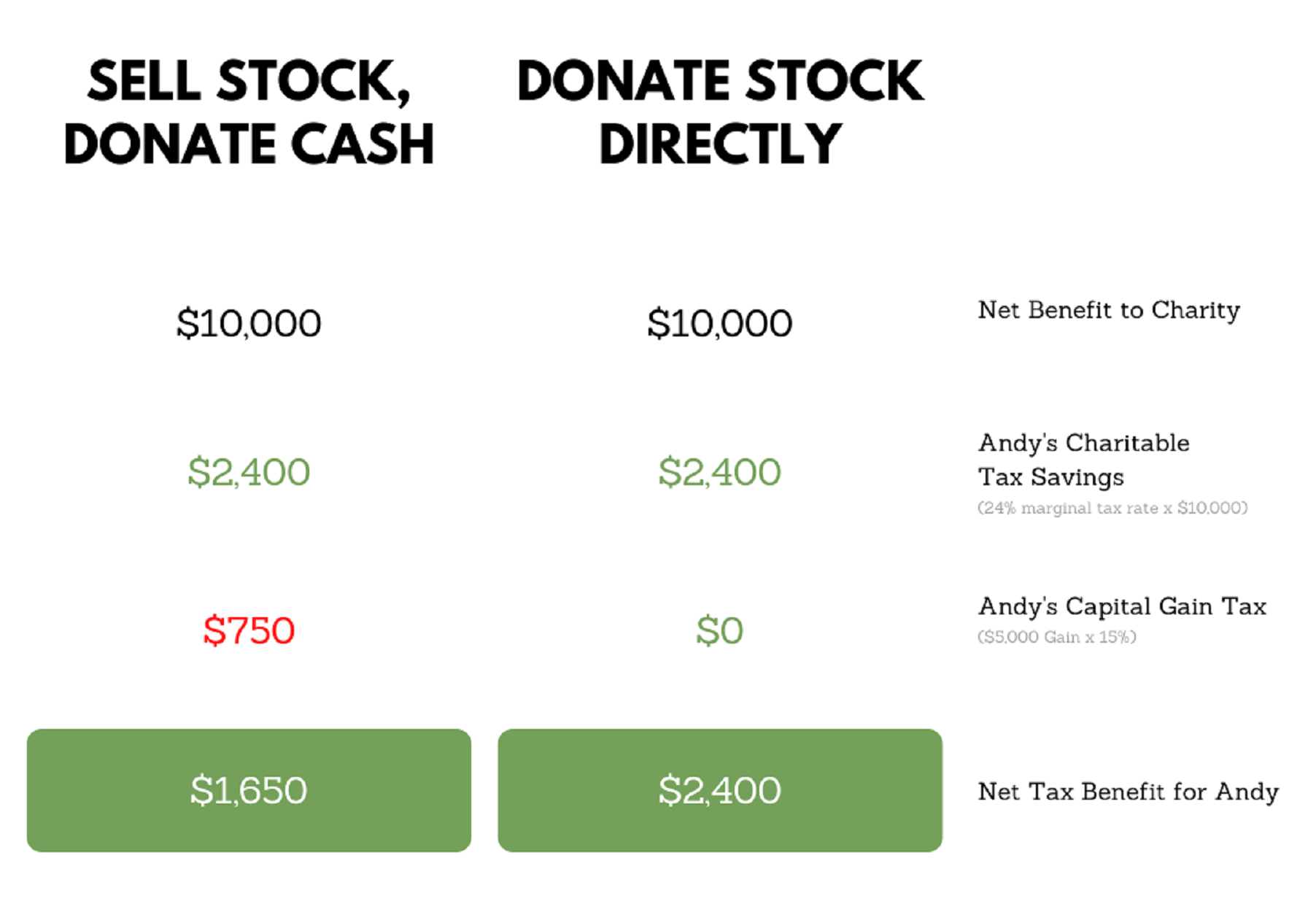 give-more-give-back-give-stock-integris-wealth-management